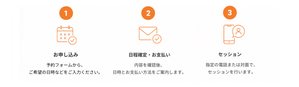 お申し込みの流れ